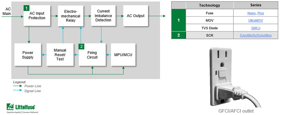 Chart - Littelfuse Intelligent Outlet Solutions